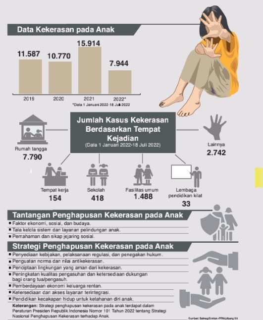 Akhiri Kekerasan pada Anak